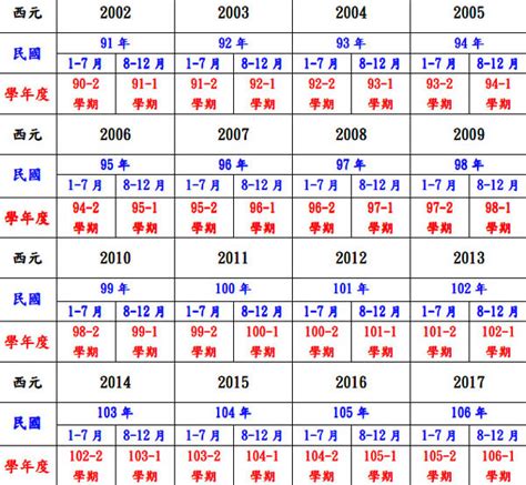 79年次屬|民國79年出生 西元 年齢對照表・台灣國定假期